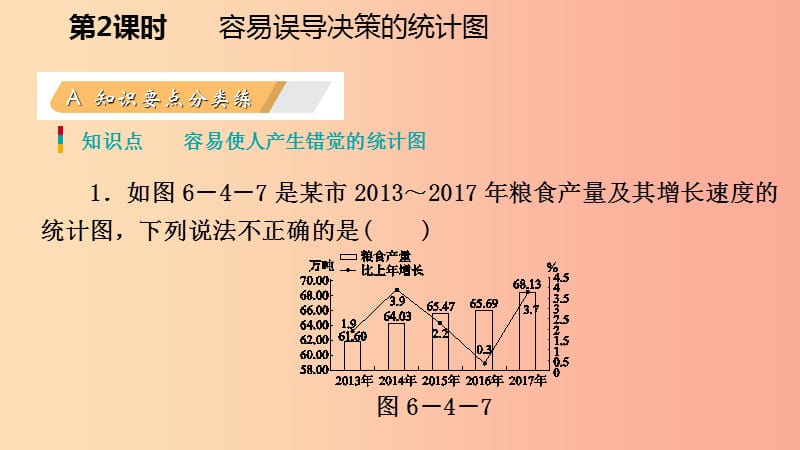 2019年秋七年级数学上册第六章数据的收集与整理6.4统计图的选择6.4.2容易误导决策的统计图练习北师大版.ppt_第3页