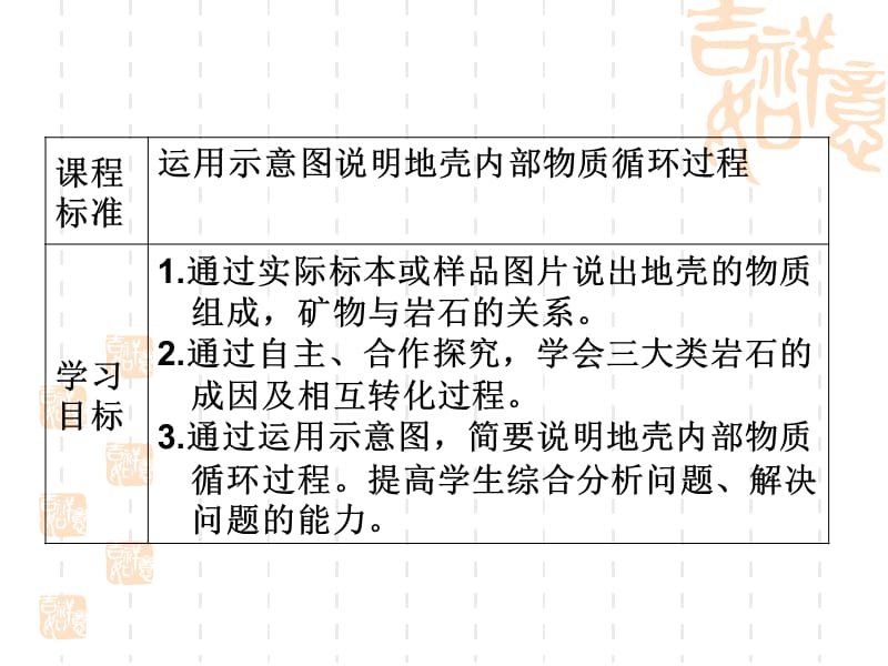 地壳物质组成和物质循环.ppt_第2页