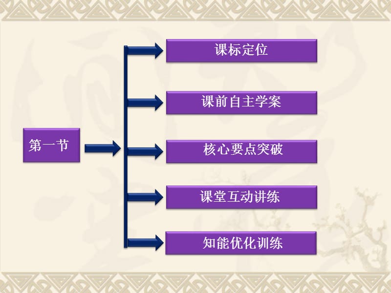 人教版物理选修3-5课件第19章第一节.ppt_第2页