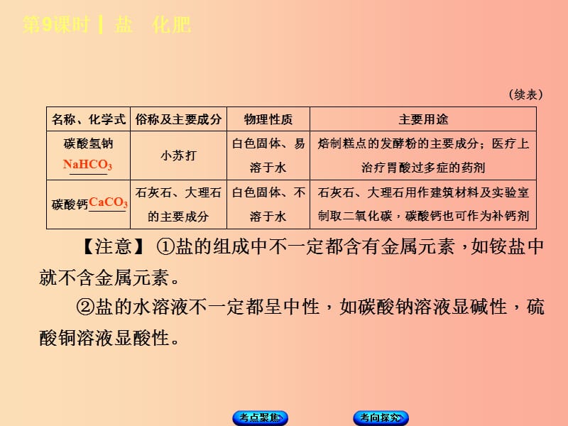 湖南省2019年中考化学复习主题一身边的化学物质第9课时盐化肥课件.ppt_第3页