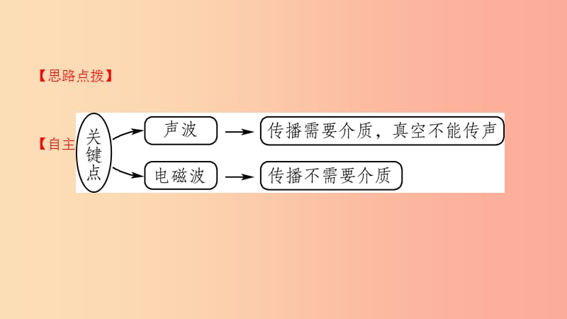 2019中考物理一轮复习 18 电磁波与信息技术课件.ppt_第2页