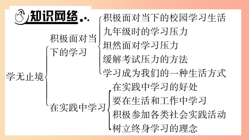 安徽省2019中考道德与法治总复习 九下 第3单元 走向未来的少年 第6课 我的毕业季知识梳理课件.ppt_第2页