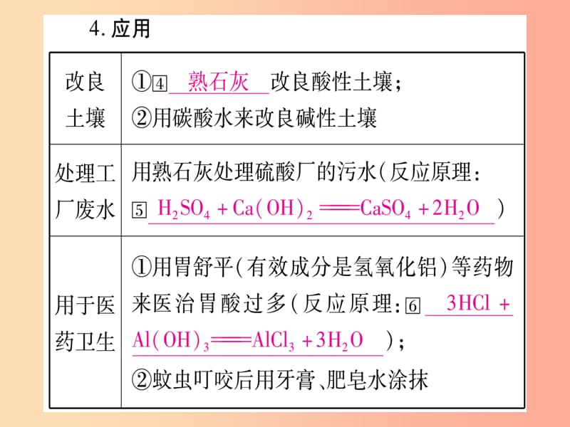 宁夏专用版2019中考化学复习第一部分教材系统复习第十单元酸和碱第2课时酸和碱的中和反应课件.ppt_第3页