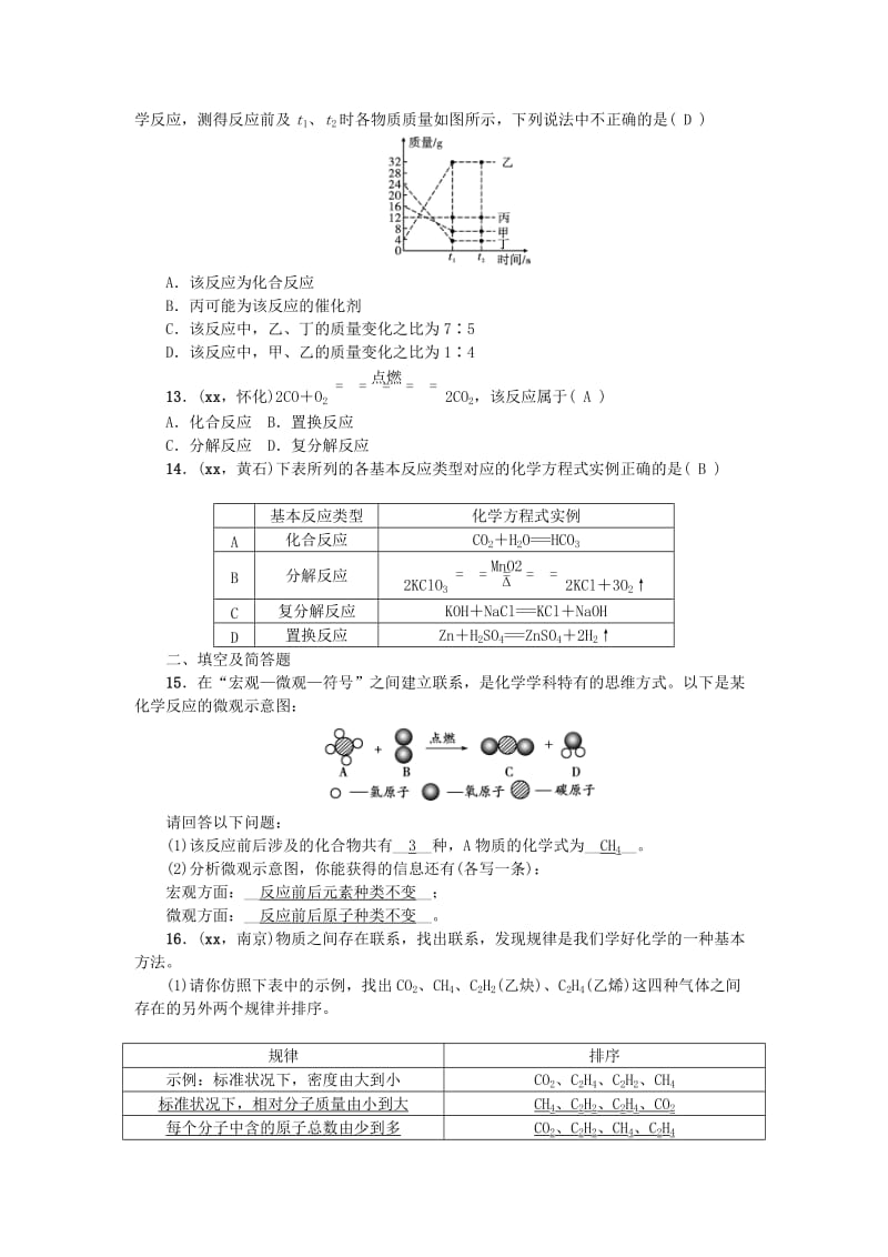 2019-2020年中考化学考点跟踪突破 第12讲 认识几种化学反应 质量守恒定律及化学方程式练习（含答案）.doc_第3页