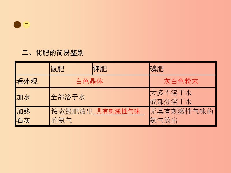 2019年春九年级化学下册 第十一单元 盐 化肥 课题2 化学肥料课件 新人教版.ppt_第3页