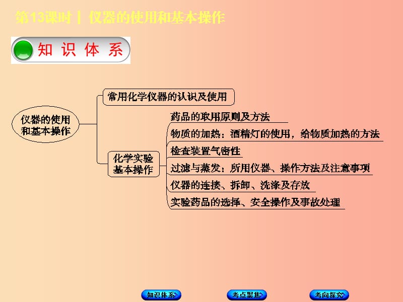 北京市2019年中考化学基础复习方案主题五科学探究第13课时仪器的使用和基本操作课件.ppt_第2页