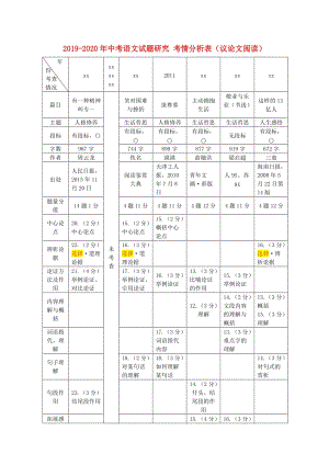 2019-2020年中考语文试题研究 考情分析表（议论文阅读）.doc