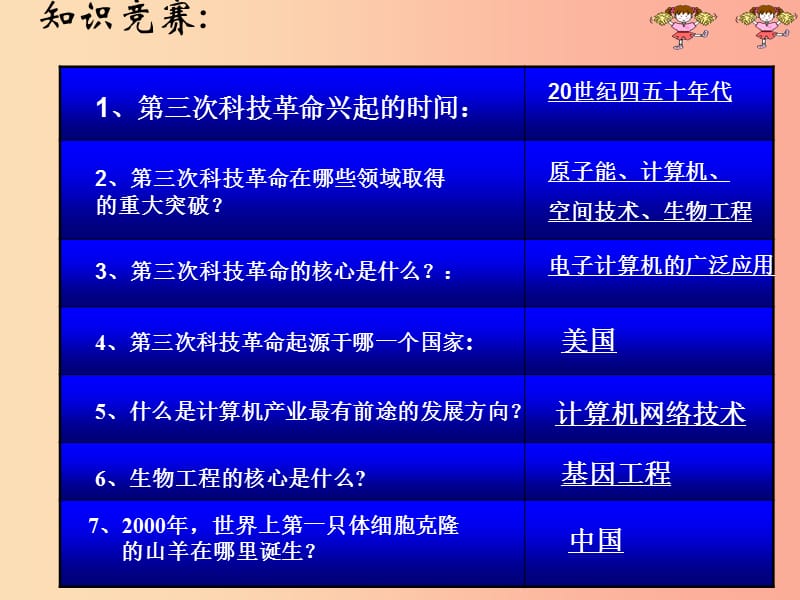 山东省九年级历史下册 第八单元 现代科学技术和文化 17《第三次科技革命》课件4 新人教版.ppt_第3页