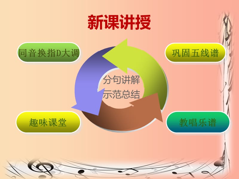 七年级音乐上册 第四单元《洗衣歌》课件 湘艺版.ppt_第3页