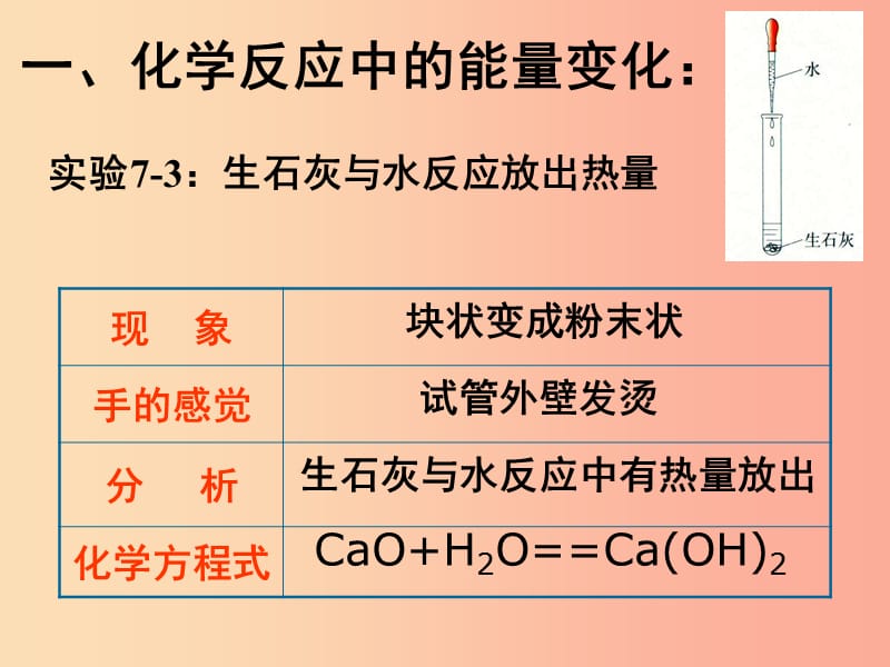 安徽省九年级化学上册 7.2 燃料的合理利用与开发课件 新人教版.ppt_第2页