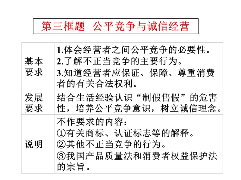 《公平竞争与诚信经营》课件(新人教版).ppt_第1页