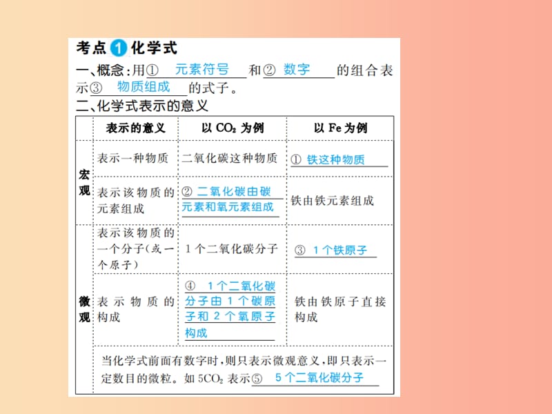 安徽省2019年中考化学复习 第四单元 自然界的水 第2课时 化学式与化合价课件.ppt_第2页