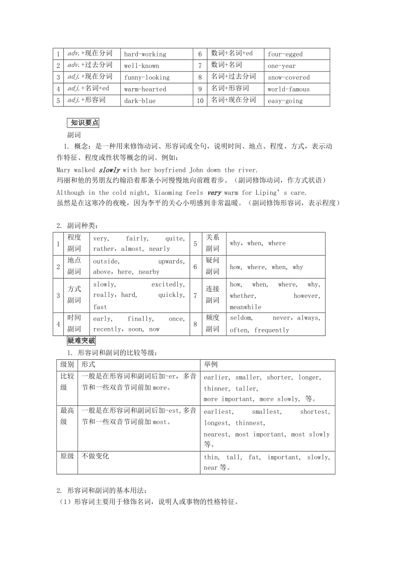 2019-2020年高考英语 基础知识练习 形容词和副词的讲解与训练.doc_第2页