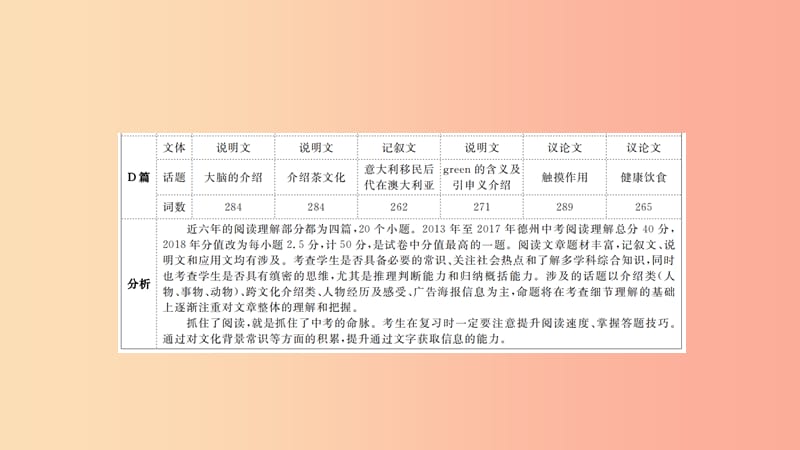 山东省2019年中考英语 第三部分 聚焦德州题型 赢取考场高分 题型2 阅读理解课件.ppt_第3页