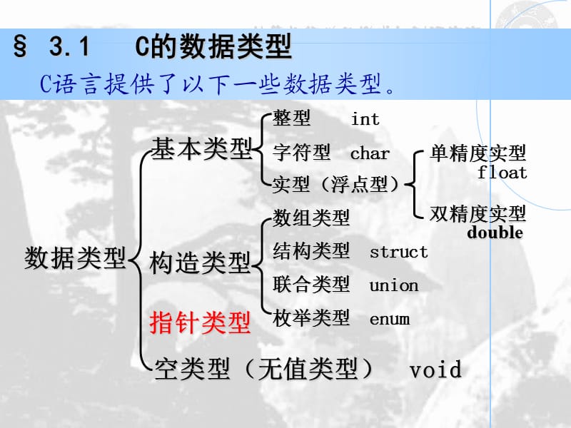 C语言第03章-数据类型.ppt_第3页