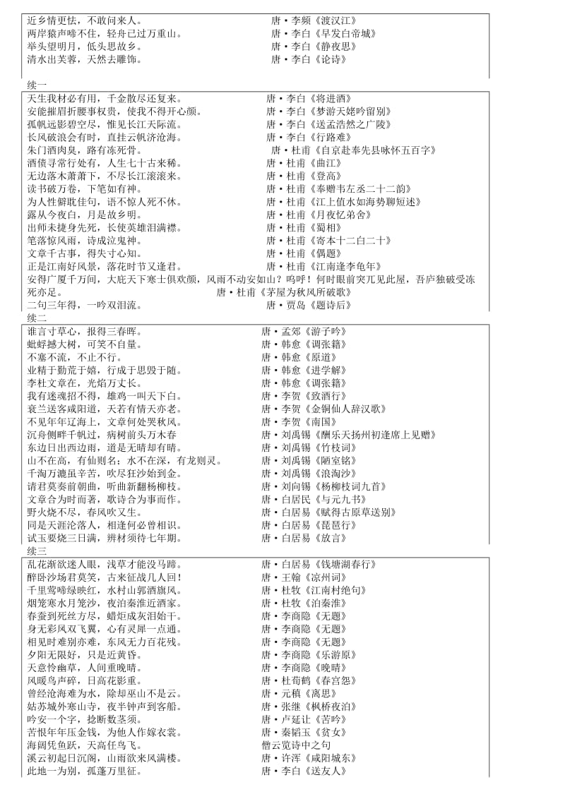 2019-2020年高考语文 抢占高分速成宝典4 古诗鉴赏（分类）.doc_第3页