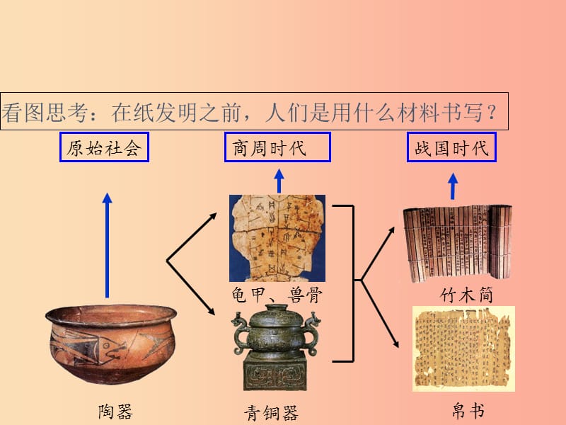 四川省七年级历史上册 3.15 两汉的科技和文化课件1 新人教版.ppt_第2页