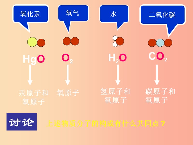 九年级化学上册第2章空气物质的构成2.4辨别物质的元素组成第2-3课时课件新版粤教版.ppt_第2页