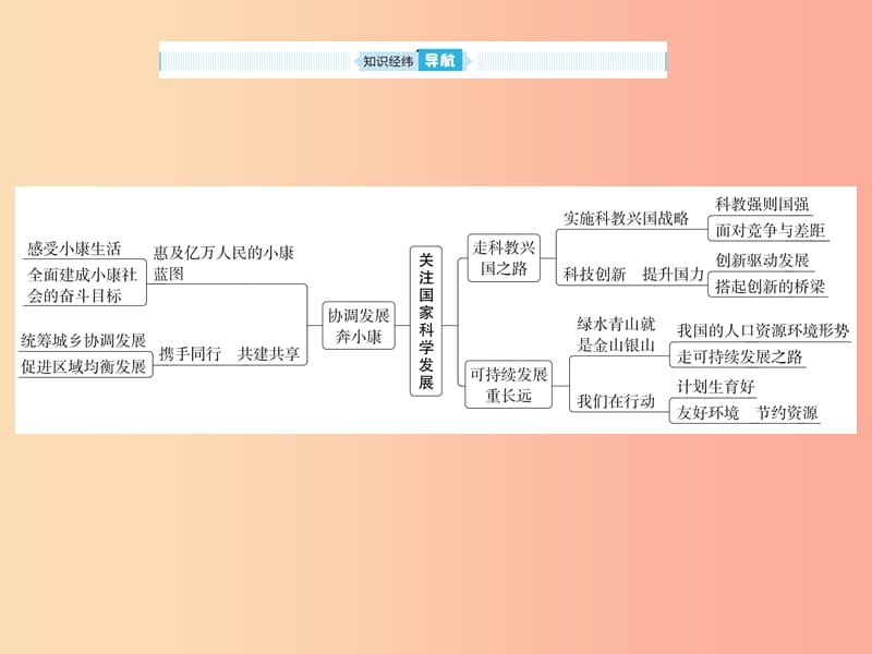 山东省2019年中考道德与法治总复习 九年级 第六单元 关注国家科学发展课件.ppt_第2页