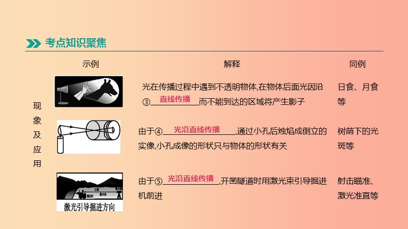 安徽专用2019中考物理高分一轮第02单元光现象课件.ppt_第3页