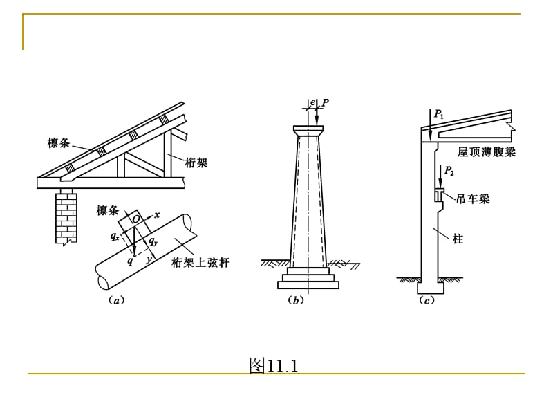 建筑力学14-组合变形.ppt_第3页