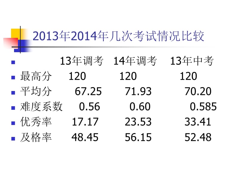 孝感市2014年中考说明解读.ppt_第2页