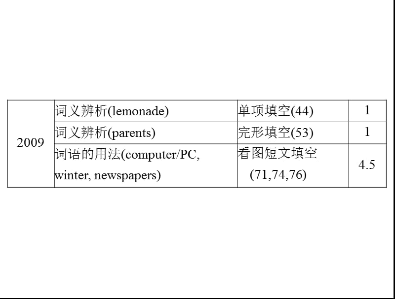 中考英语风向标复习课件(第二部分)第1讲名词.ppt_第3页