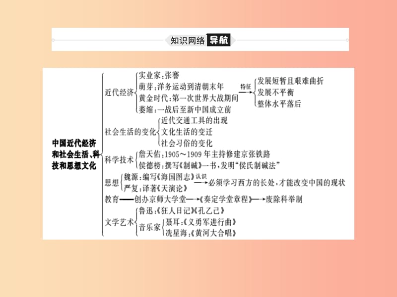 2019中考历史总复习 第一部分 系统复习 成绩基石 主题10 中国近代经济和社会生活、科技和思想文化课件.ppt_第3页