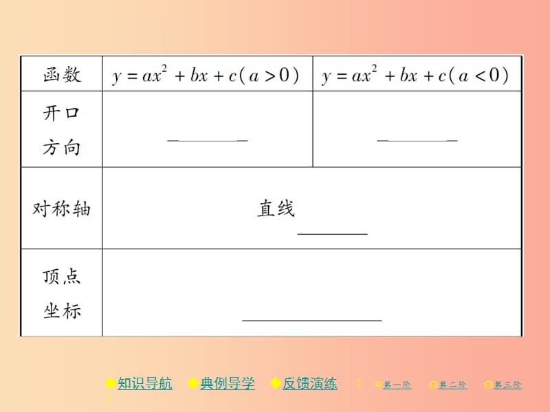 九年级数学下册 第二章《二次函数》2 二次函数的图象与性质 第4课时 二次函数y=ax2+bx+c的图象与性质习题 .ppt_第3页