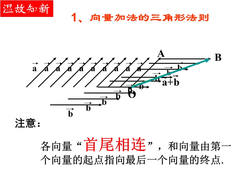 实数与向量积及几何意义.ppt_第2页