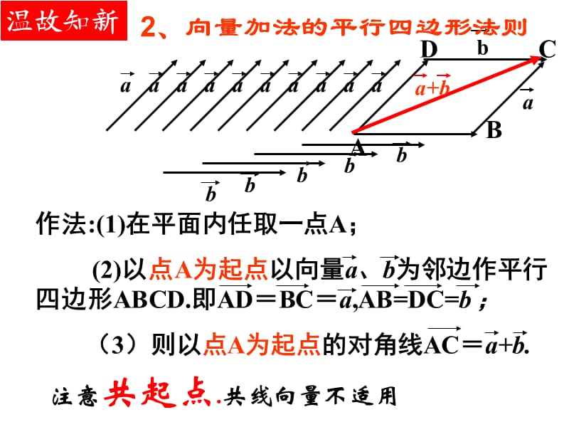 实数与向量积及几何意义.ppt_第3页