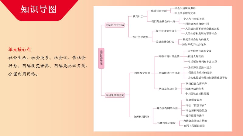 河南省2019中考道德与法治 八上 第一单元 走进社会生活复习课件.ppt_第2页