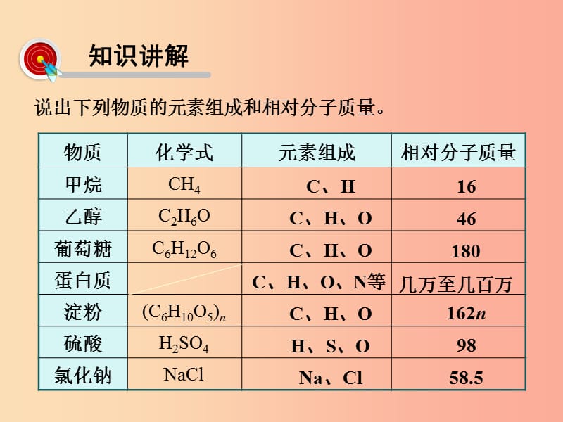 2019届九年级化学下册 第12单元 化学与生活 课题3 有机合成材料课件 新人教版.ppt_第3页