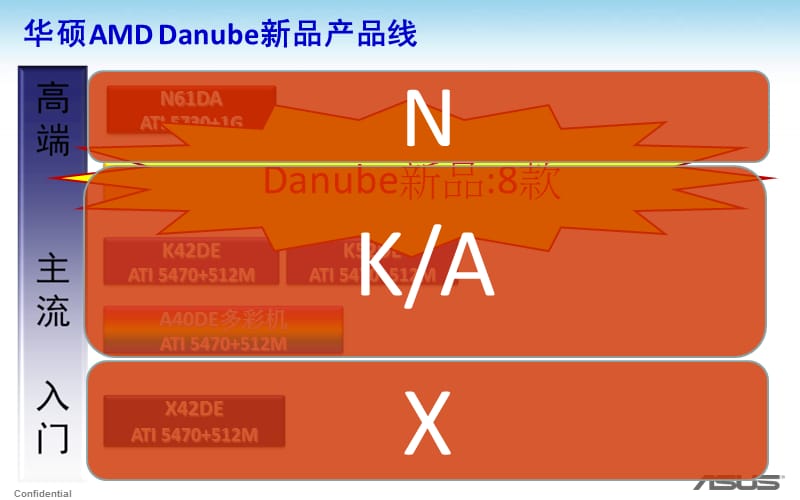 华硕AMDDanube新品培训.ppt_第2页