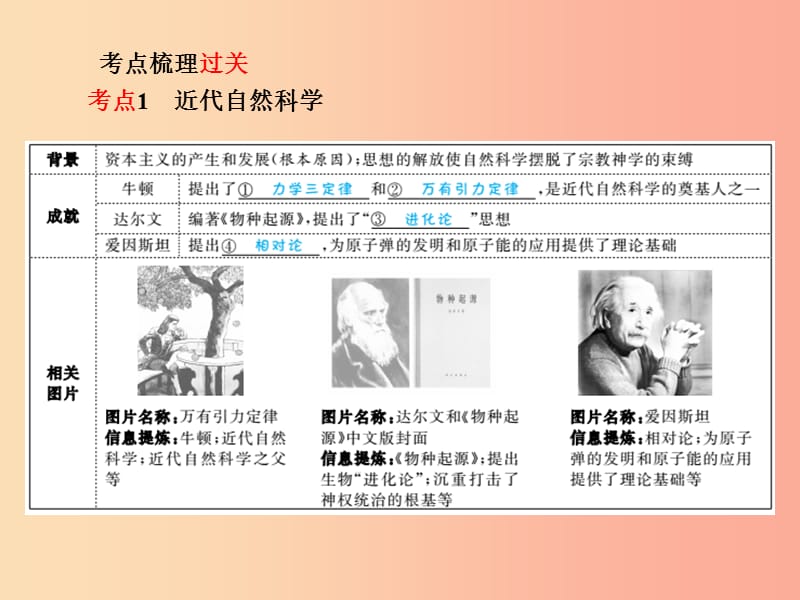 2019中考历史总复习 第一部分 系统复习 成绩基石 模块三 世界近代史 主题17 近代科学与思想文化课件.ppt_第3页