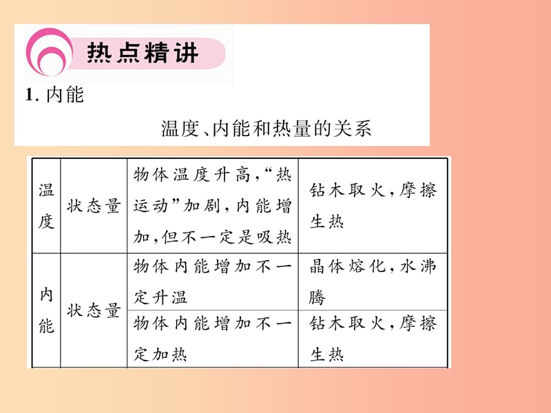 2019年九年级物理上册 第12章 内能与热机中考重点热点专练课件（新版）粤教沪版.ppt_第3页