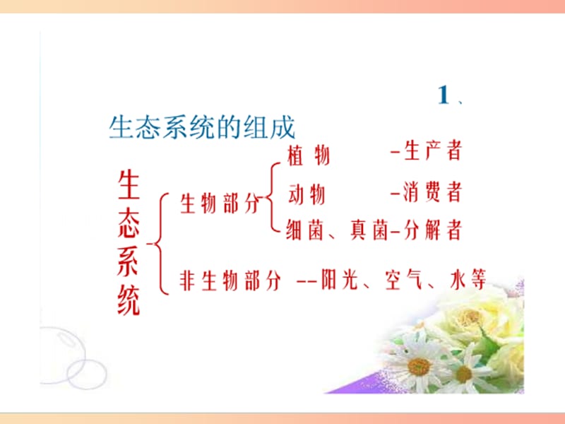 吉林省长春市七年级生物上册第一单元第二章第三节生物圈是最大的生态系统课件 新人教版.ppt_第2页