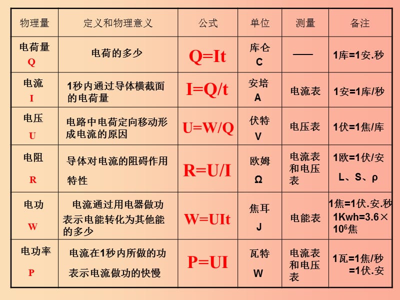 北京专版2019年中考物理总复习第17课时电学课件.ppt_第3页