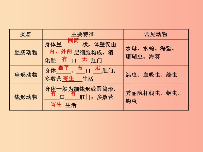 济宁专版2019年中考生物第二单元第二章复习课件.ppt_第3页