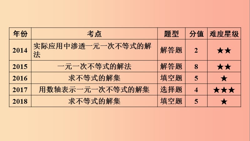 安徽省2019中考数学决胜一轮复习 第2章 方程（组）与不等式（组）第4节 不等式(组)课件.ppt_第3页