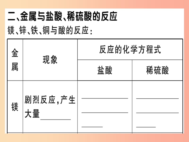 九年级化学下册第八单元金属和金属材料课题2第1课时金属和氧气酸的反应习题课件新人教版.ppt_第3页