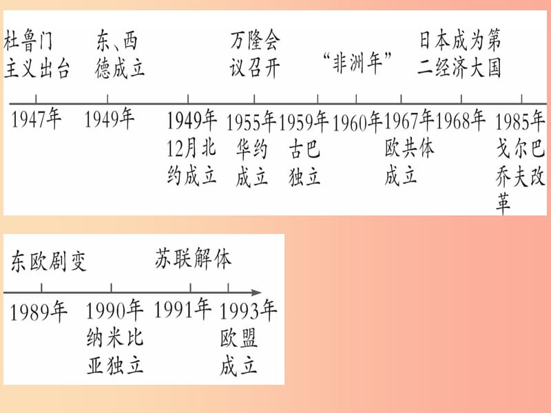 2019中考历史总复习 第一篇 考点系统复习 板块六 世界现代史 主题三 冷战和美苏对峙的世界（精讲）课件.ppt_第2页