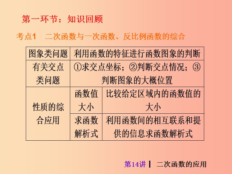 江西省中考数学复习 第14讲 二次函数的应用课件.ppt_第2页