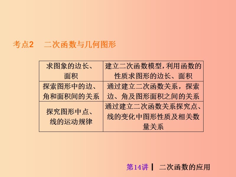 江西省中考数学复习 第14讲 二次函数的应用课件.ppt_第3页