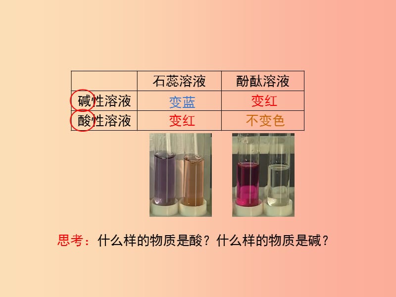 九年级化学下册 专题七 初识酸、碱和盐 单元2《几种常见的酸和碱》（第1课时）课件 （新版）湘教版.ppt_第3页