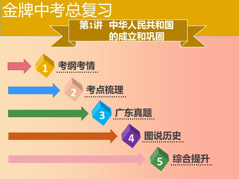 广东省2019中考历史复习 第三部分 中国现代史 第1讲 中华人民共和国的成立和巩固课件.ppt_第2页