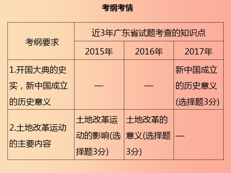 广东省2019中考历史复习 第三部分 中国现代史 第1讲 中华人民共和国的成立和巩固课件.ppt_第3页