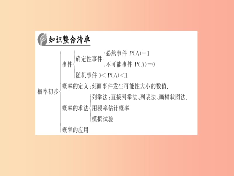 九年级数学上册 第二十五章 概率初步整合提升习题课件 新人教版.ppt_第2页