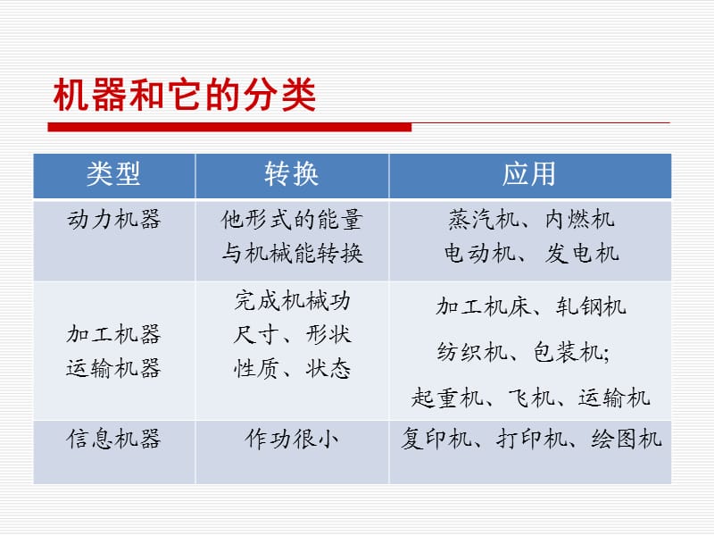 常用机构(间歇运动机构).ppt_第2页