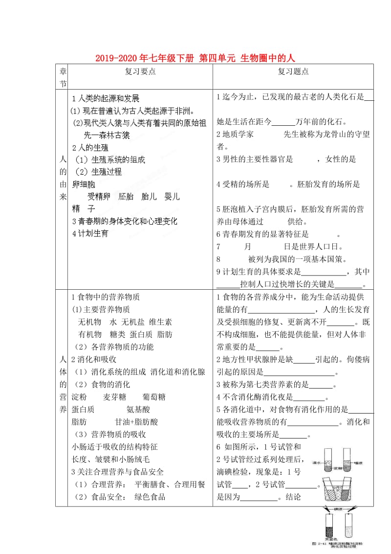 2019-2020年七年级下册 第四单元 生物圈中的人.doc_第1页